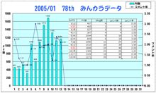 おはぃょぅ♪1月12日のコメント率報告