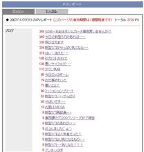 新型ＳＴＩより人気な物・・・