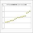 エッセでダイチャレ その１