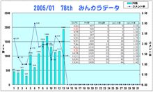 おはぃょぅ♪1月13日のコメント率報告 おはぃょぅ♪1月13日のコメント率報告