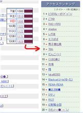 おはぃょぅ♪1月13日のPV数報告