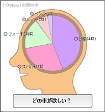 どのクルマが欲しい?