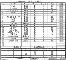 クラブウェアその他地区の方へ業務連絡です。