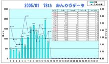 おはぃょぅ♪1月14日のコメント率報告
