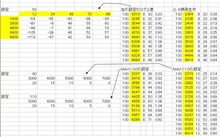 ＥＶＣセッティングと０．６病（０．５病？）