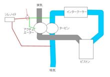 ０．６病（０．５病）その後の調査 その２
