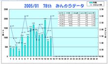 おはぃょぅ♪1月15日のコメント率報告