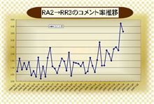 ＝1/15コメント率＝