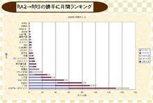【新企画】勝手に月間ランキング♪2005.1.15
