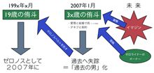 仮面ライダー　電王　の侑斗の話し・・・？