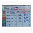 今日のガソリン価格