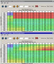 【ECU】低回転域のWastegate Duty 