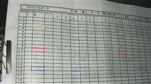 2007 ＳＫＧジムカーナ第3戦に参加