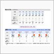 週末の大阪は。。。