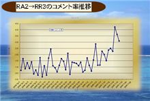 ＝1/16コメント率＝