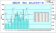 おはぃょぅ♪1月16日のコメント率報告