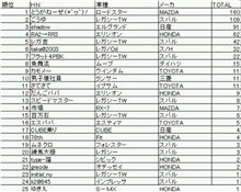 【新企画】月間アクセスランキング～1/15