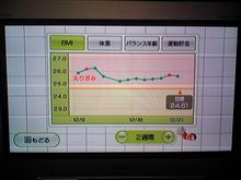 その後の Ｗｉｉ Ｆｉｔ