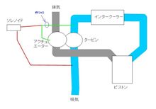 ０．６病（０．５病）その後の調査 その５　もしかして・・