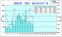 おはぃょぅ♪1月17日のコメント率報告
