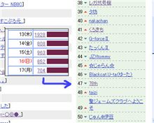 おはぃょぅ♪1月17日のPV数報告