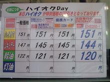 本日のガソリン価格