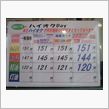 本日のガソリン価格