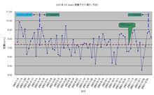 2007年 燃費まとめてみました 2007年 燃費まとめてみました