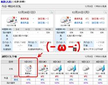 やっと業務終了でし。ε=(￣。￣;A　フゥ…