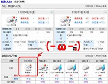 やっと業務終了でし。ε=(￣。￣;A　フゥ… 