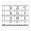 今年の走行距離