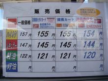 本日のガソリン価格