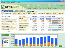 2007年歩行距離　3,181.66km 