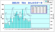 おはぃょぅ♪1月18日のコメント率報告