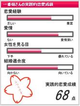 出会いと別れ 