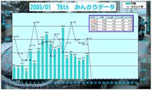 おはぃょぅ♪1月19日のコメント率報告