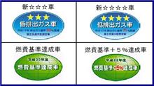 低公害車の普及進んで57億円の減収&gt;自動車税