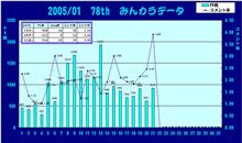おはぃょぅ♪1月21日のコメント率報告