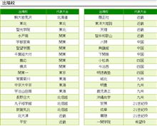 選抜高校野球♪おは～♪