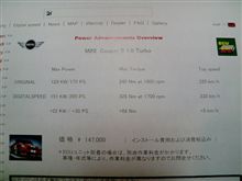 R56COOPER　S用DMEチューニング発表！！