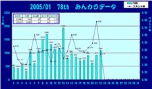 おはぃょぅ♪1月22日のコメント率報告