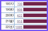 おはぃょぅ♪1月22日のPV数報告