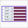 おはぃょぅ♪1月22日のPV数報告