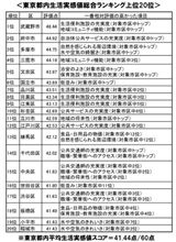 何等賞？