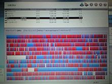 HDDのメンテナンス…