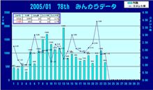 おはぃょぅ♪1月23日のコメント率報告