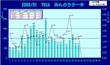 おはぃょぅ♪1月24日のコメント率報告