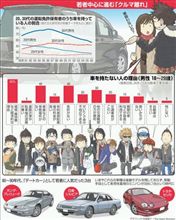 しのびよる「クルマ離れ」