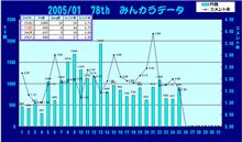 おはぃょぅ♪1月25日のコメント率報告