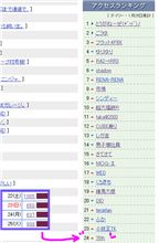 おはぃょぅ♪1月25日のPV数報告